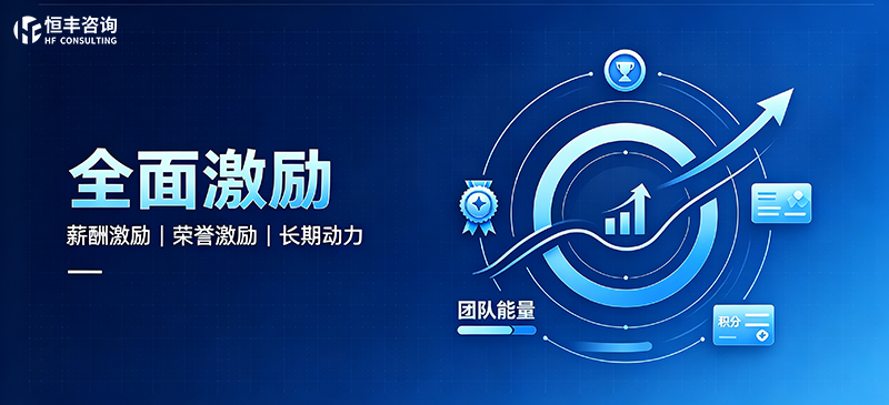 全面激励体系 - 短期中期长期三层次递进激励